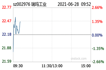 ��ʱ����(�й���)�������ǲ�